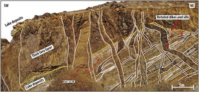 Structure and fracture characterization of the Jizan group: Implications for subsurface CO2 basalt mineralization